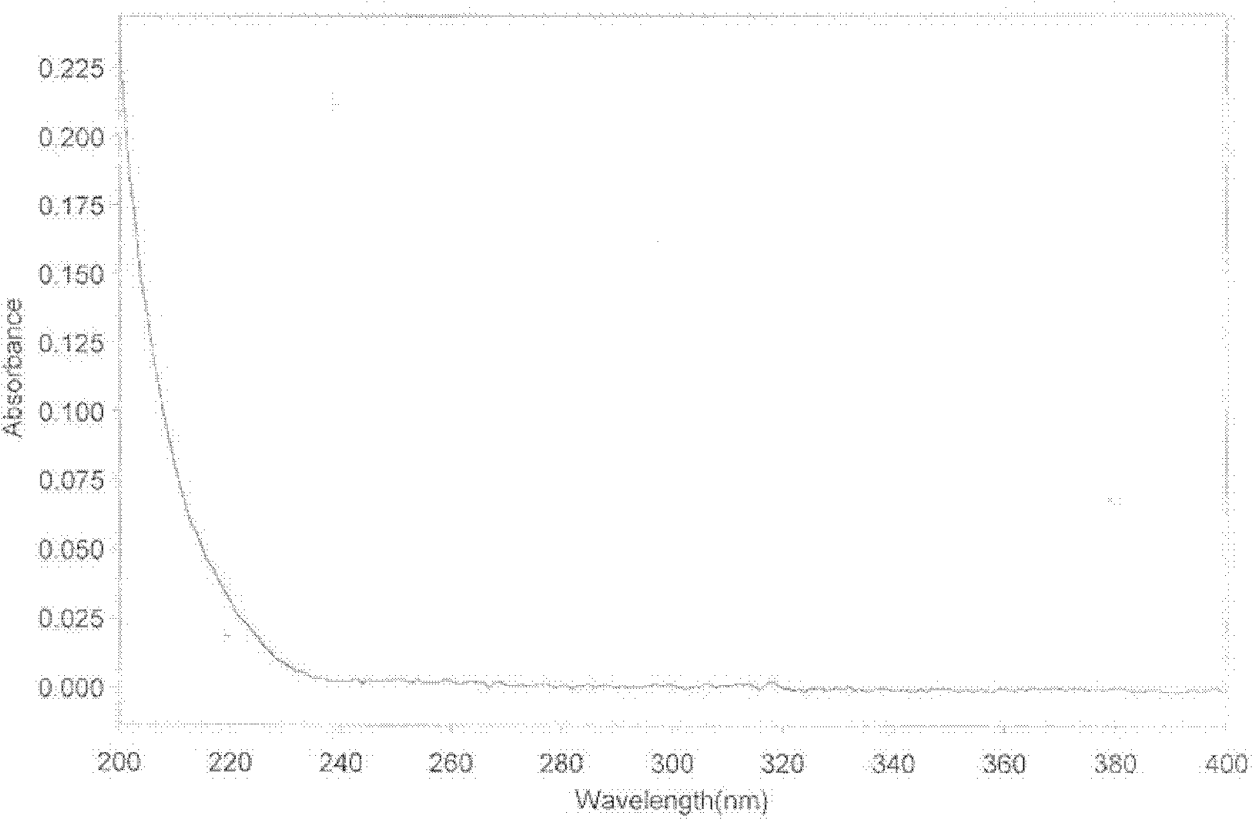 Semi-synthetic aminoglycoside antibiotic, preparation method and medicine composition thereof