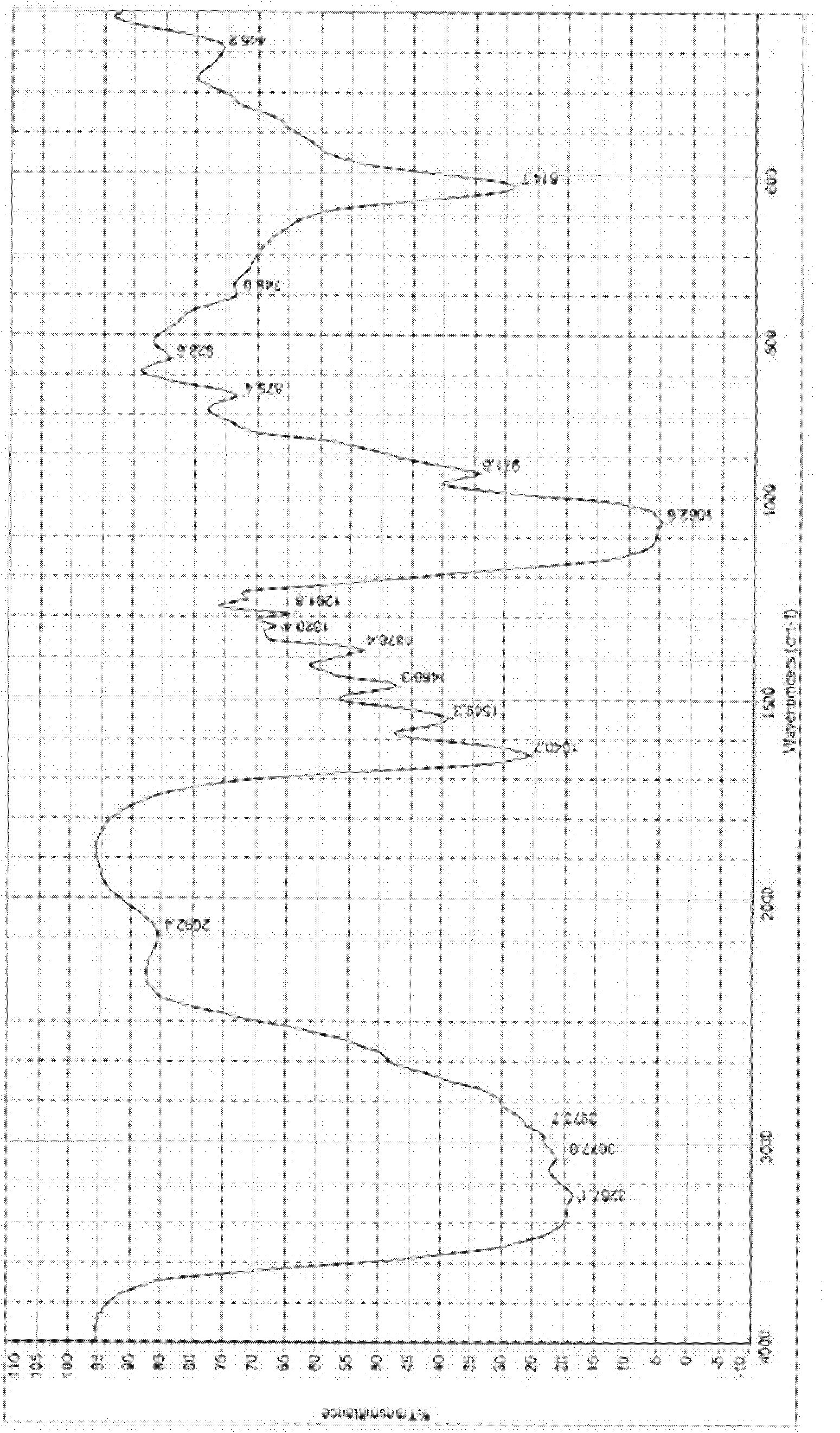 Semi-synthetic aminoglycoside antibiotic, preparation method and medicine composition thereof