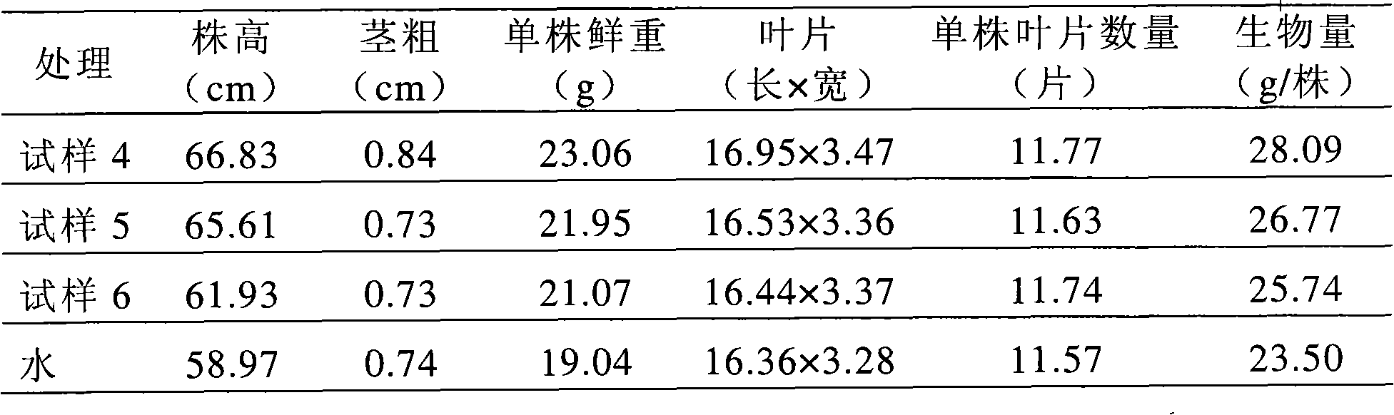 Titanium-complex-containing liquid fertilizer, preparation method thereof, and solid fertilizer containing the same