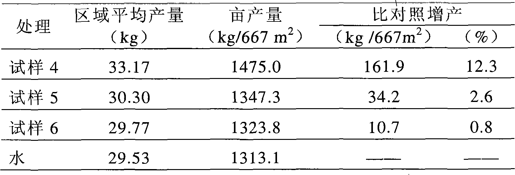 Titanium-complex-containing liquid fertilizer, preparation method thereof, and solid fertilizer containing the same