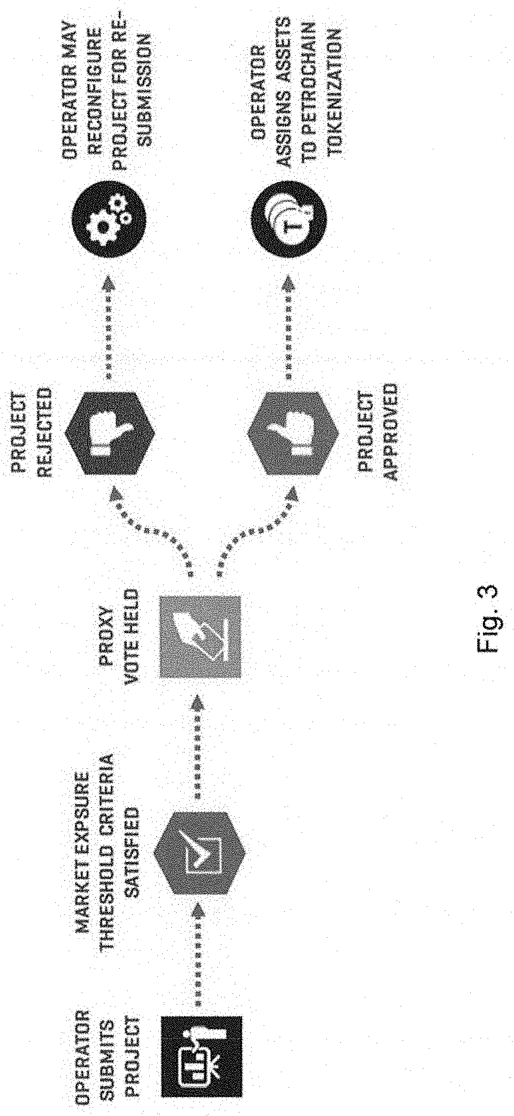 Distributed ledger investment governance platform