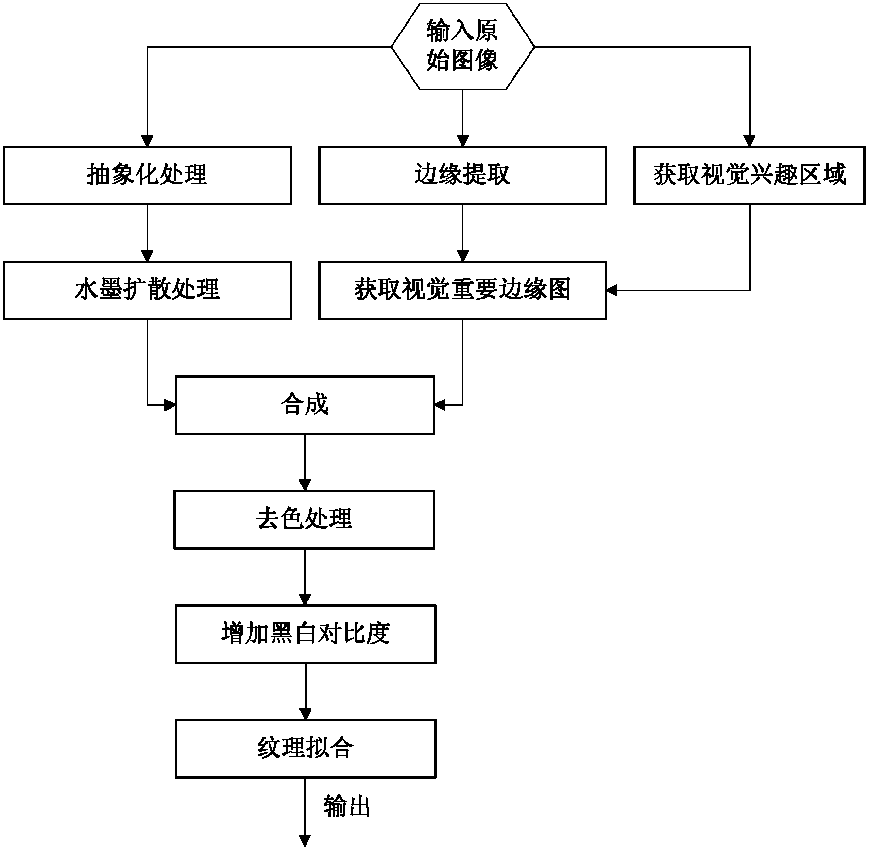 Image-based method for generating ink painting style image