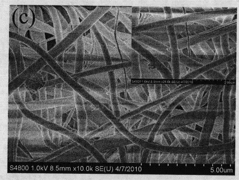 Method for preparing porous magnetic and catalytic double-functional one-dimensional composite material