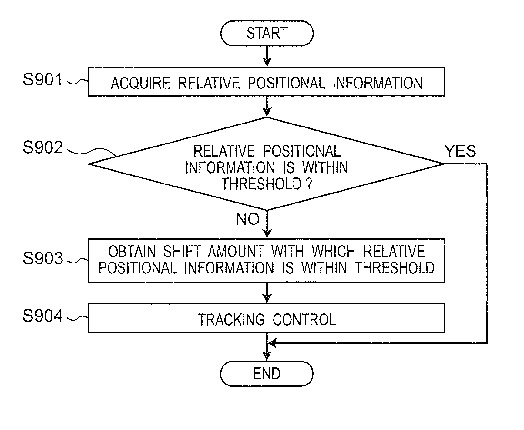 Control apparatus and control method for robot arm, robot, control program for robot arm, and integrated electronic circuit