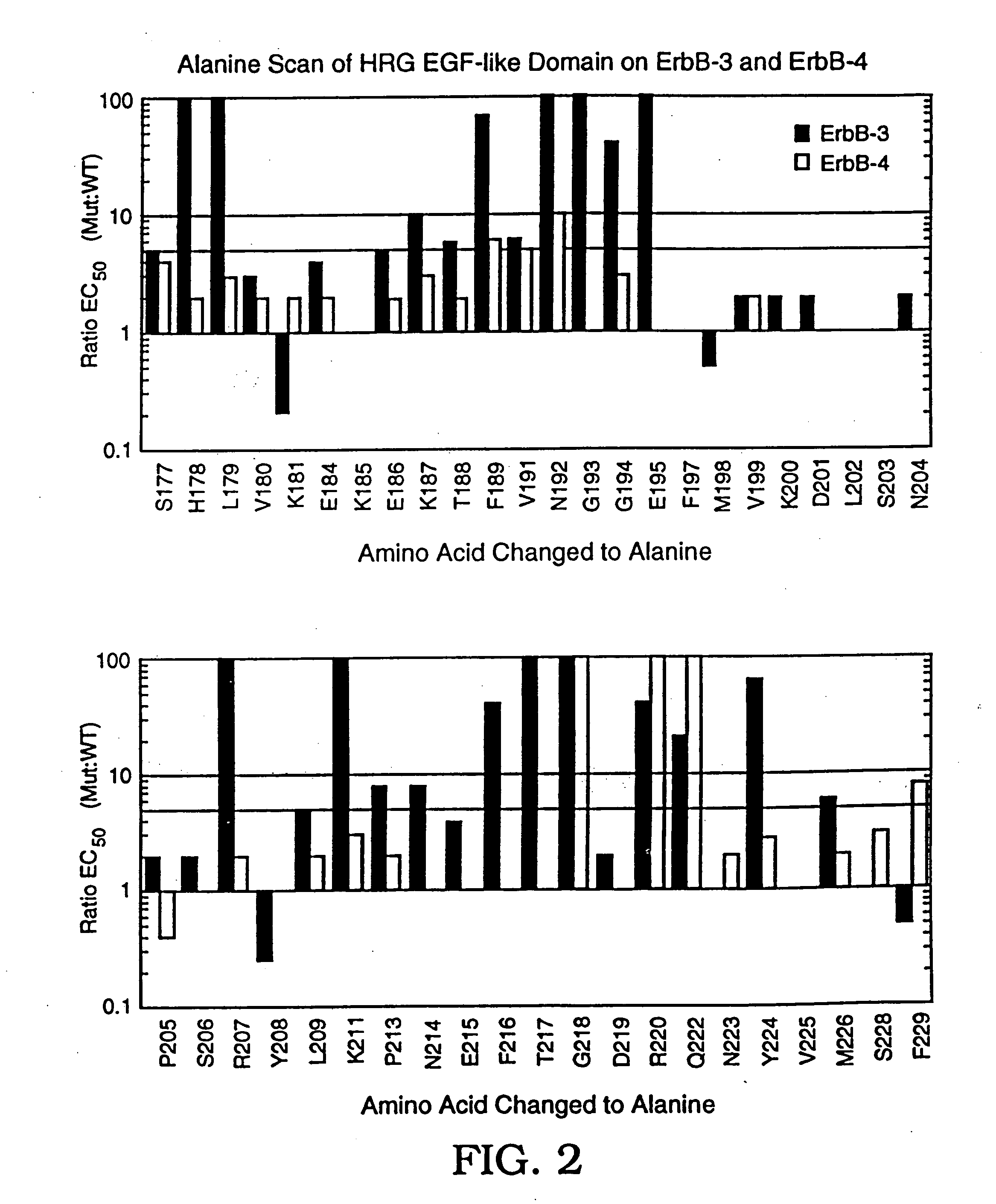 Heregulin variants