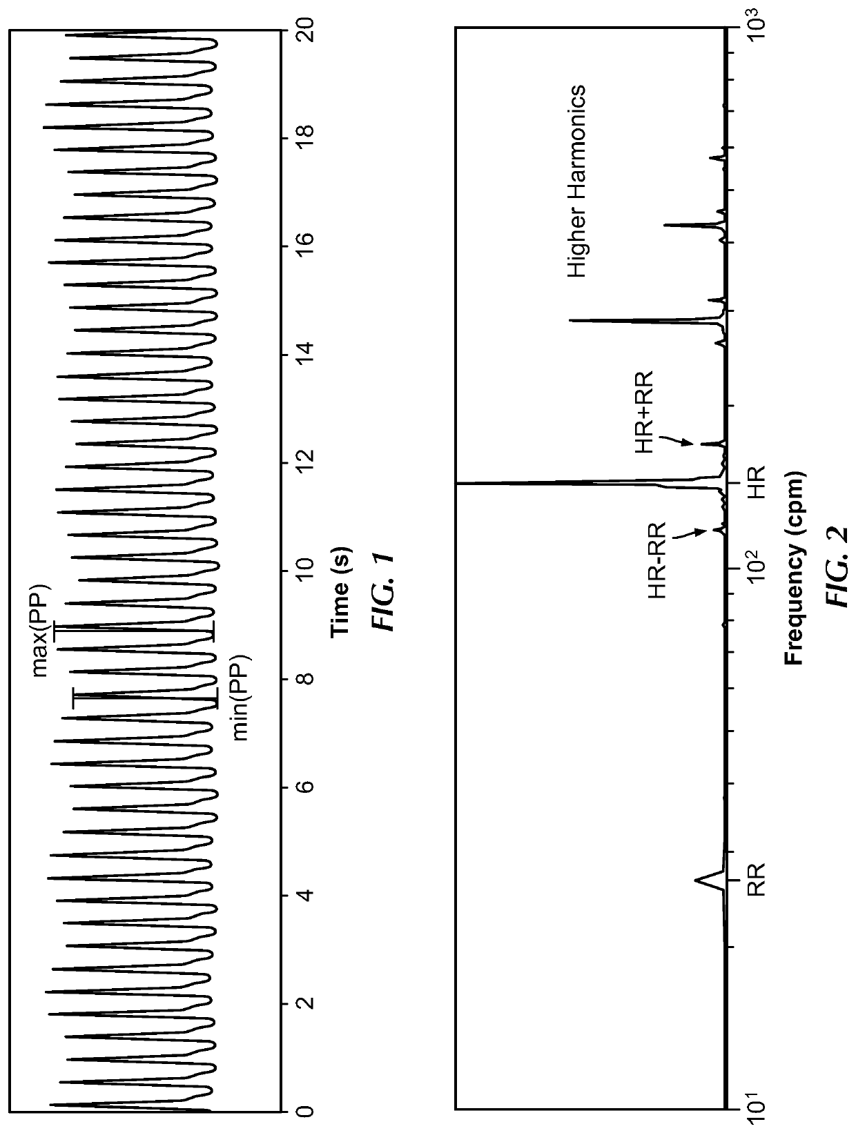 Method of predicting fluid responsiveness in patients