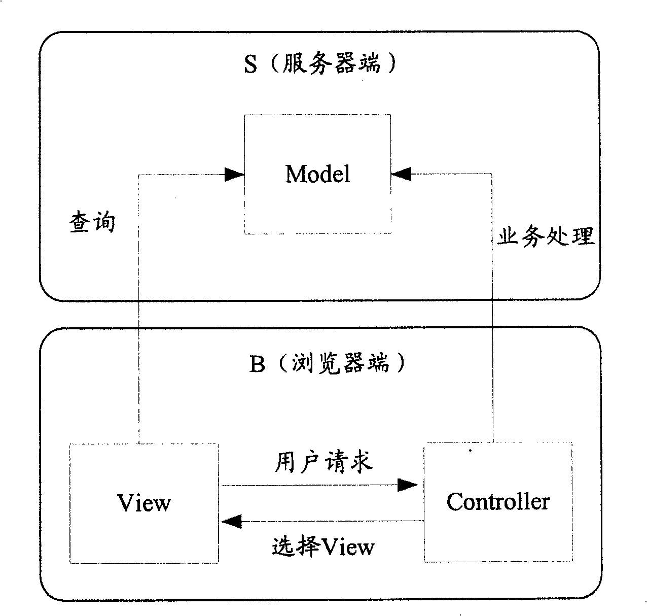 Method and system for demonstrating data by tree-mode structure