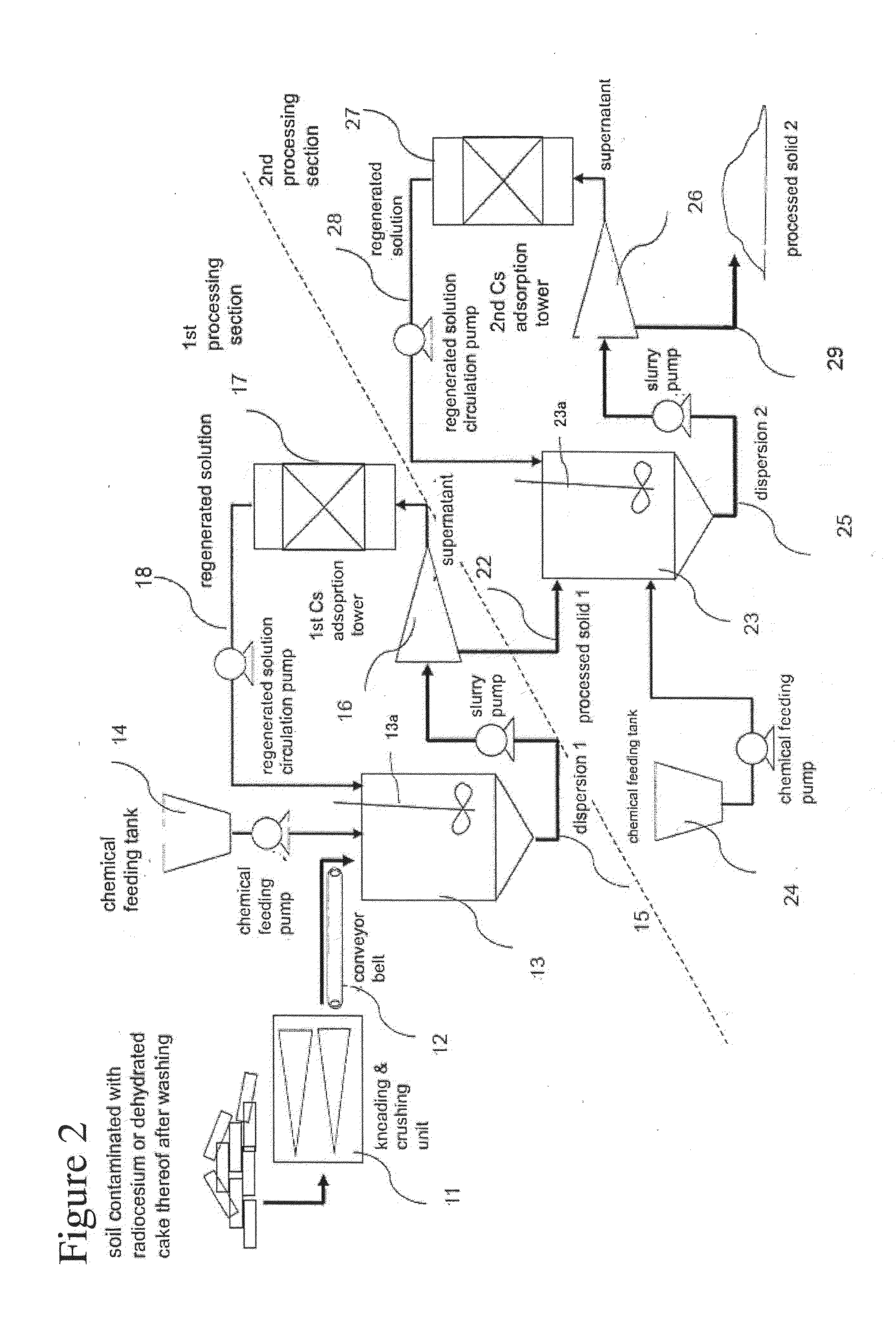 Decontamination method and apparatus for solid-state material contaminated by radiocesium