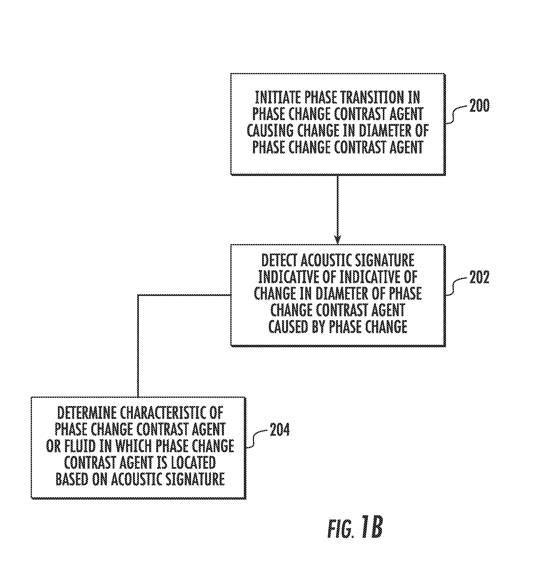 Acoustic detection of activated phase-change contrast agent