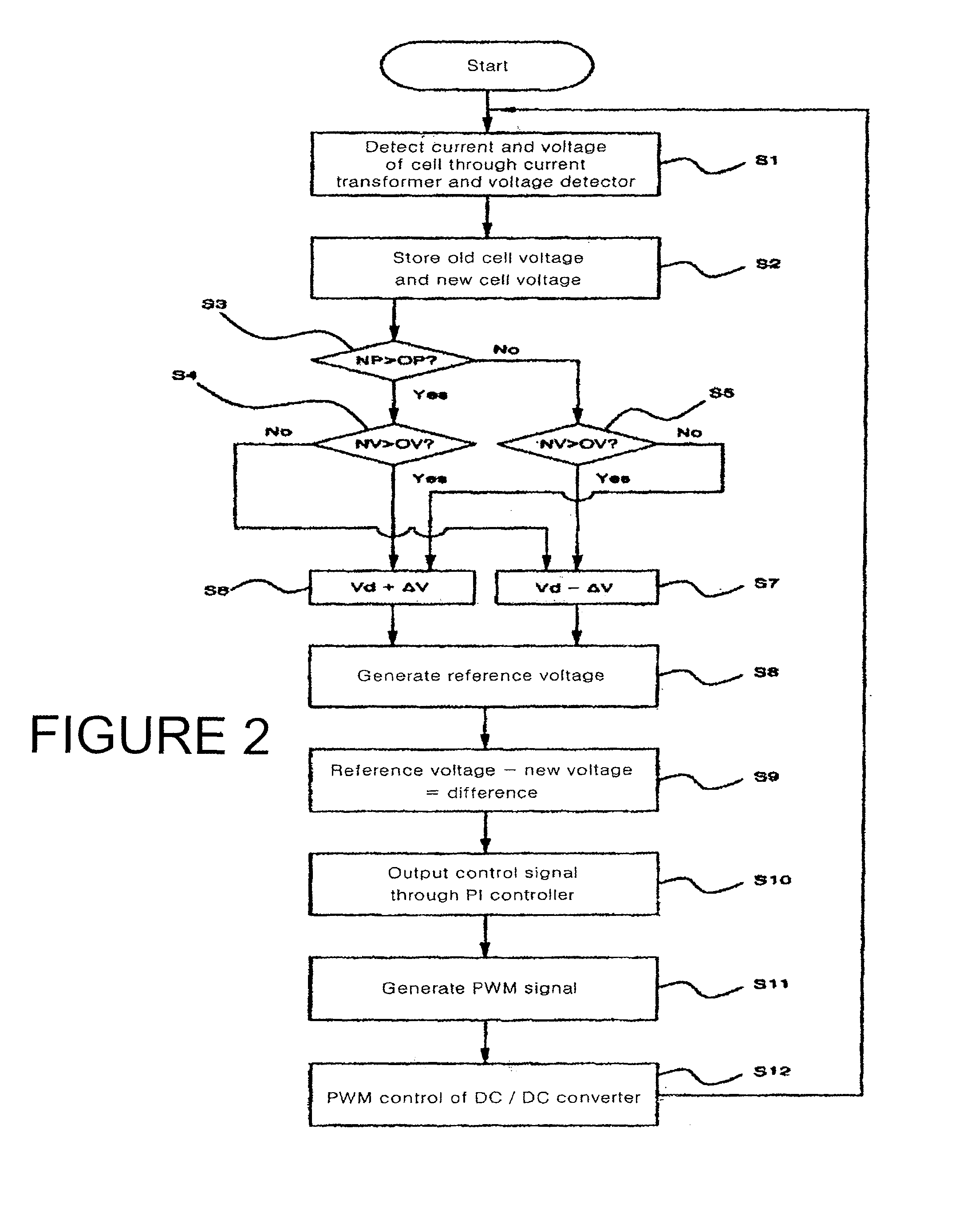 Controlling apparatus of a power converter of single-phase current for photovoltaic generation system