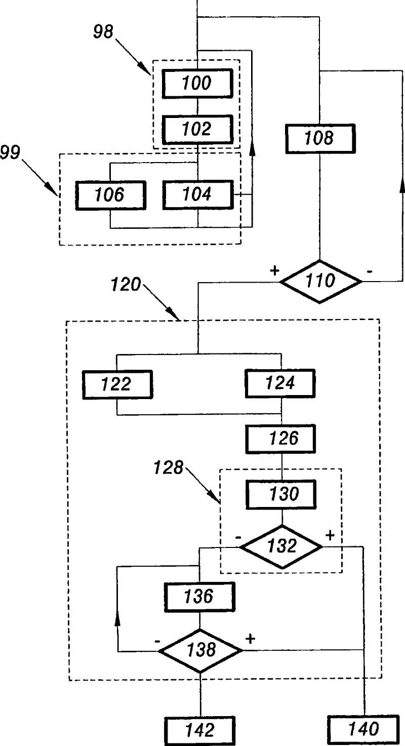 Method of screening a resistive short-circuit, system, module and recording medium for this method