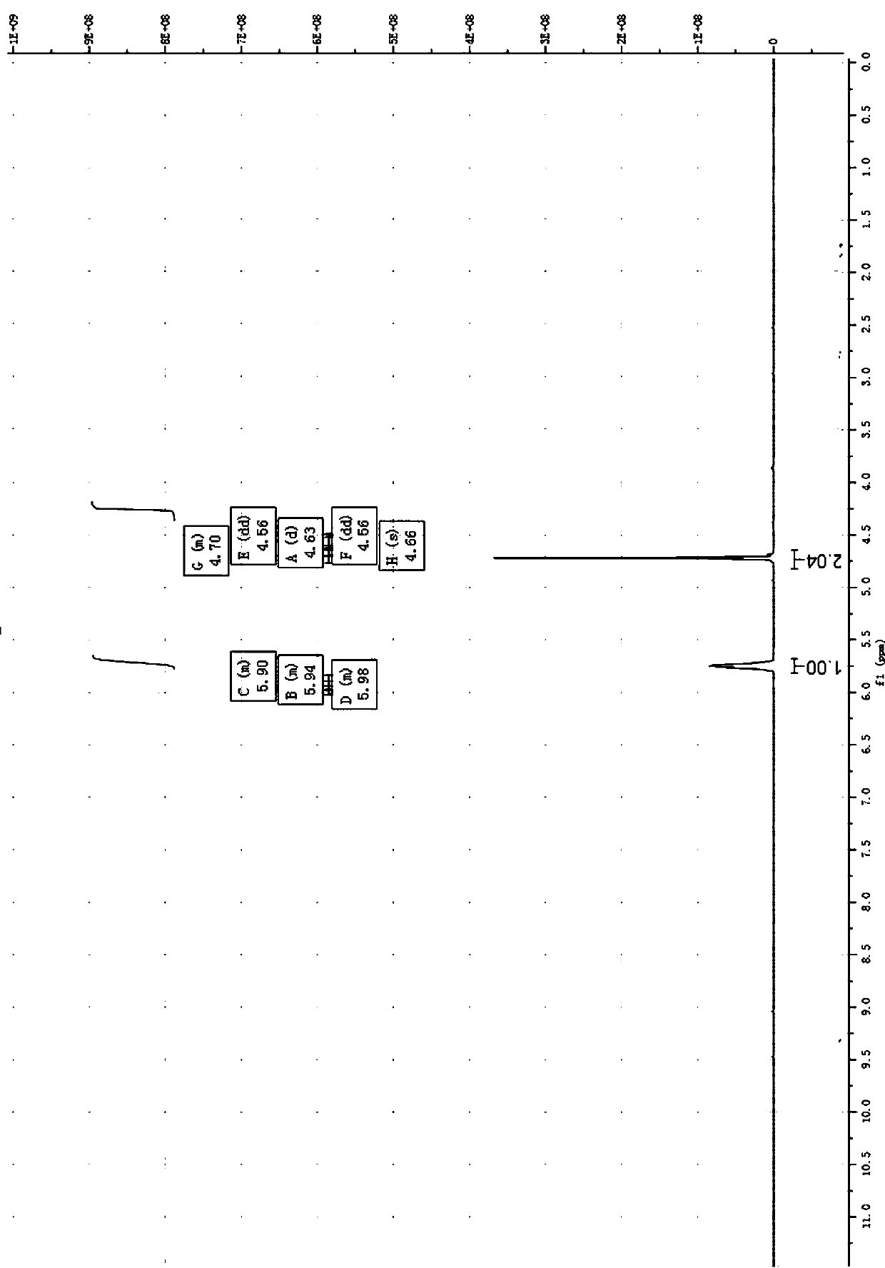 Preparation method of 3-aminomethyl tetrahydrofuran