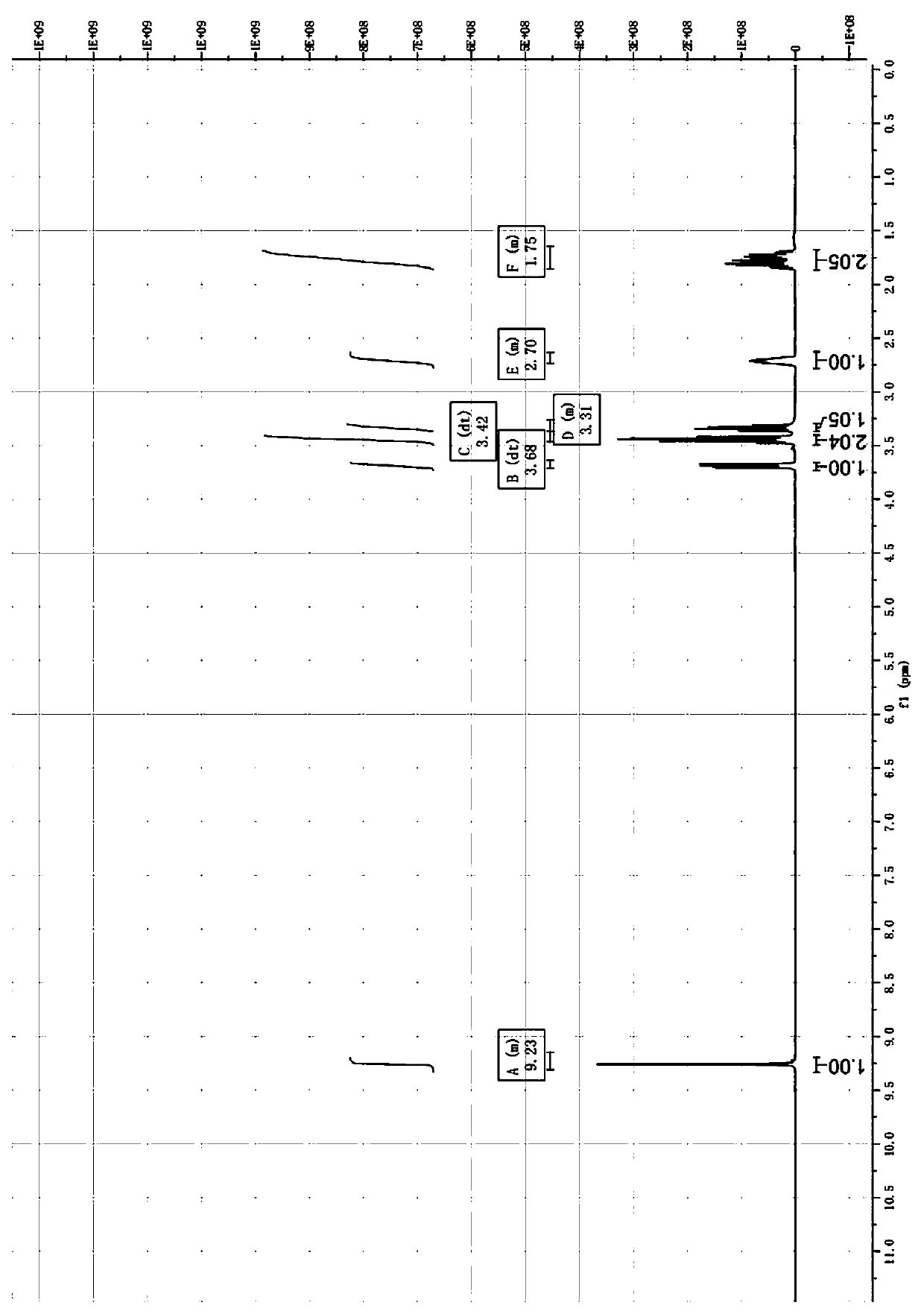 Preparation method of 3-aminomethyl tetrahydrofuran