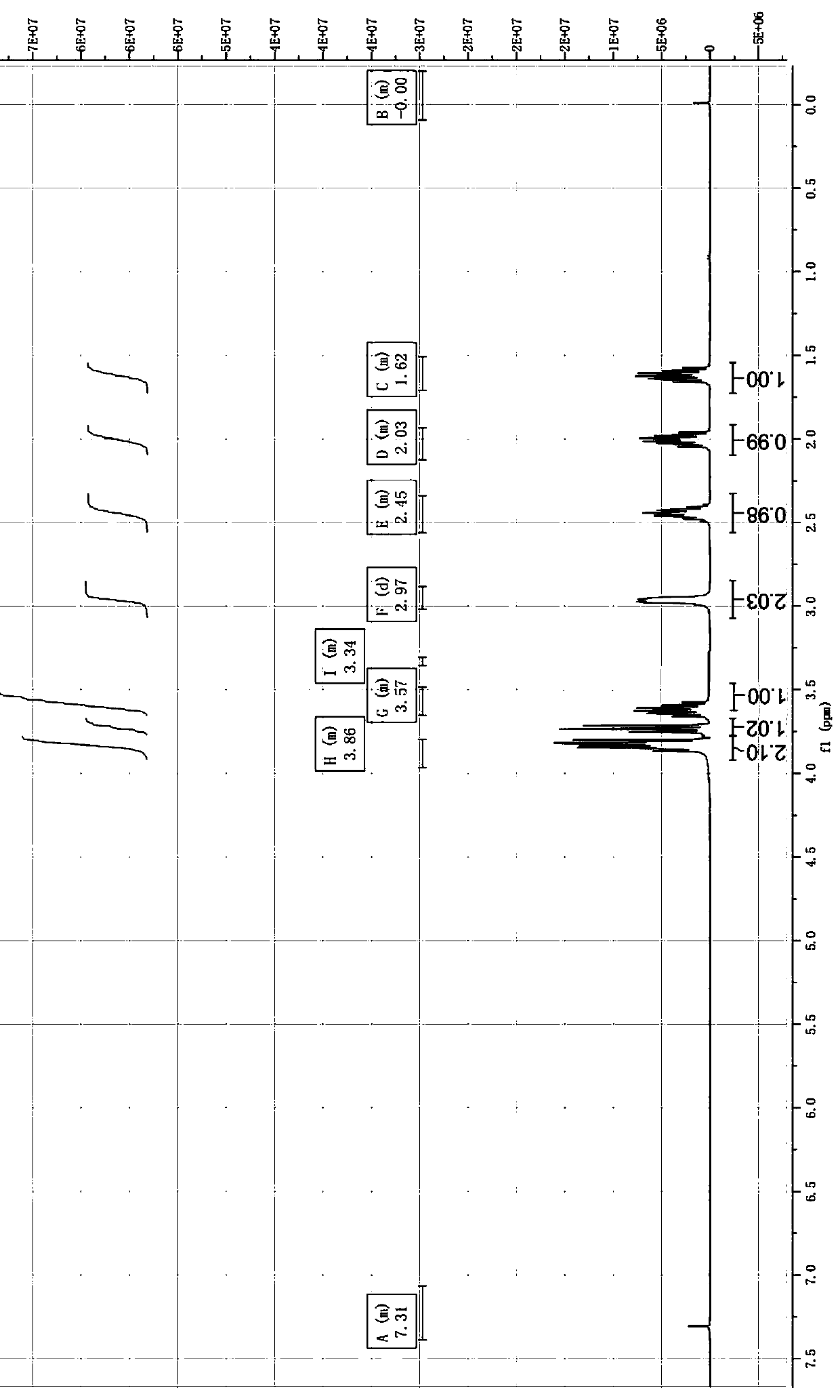 Preparation method of 3-aminomethyl tetrahydrofuran