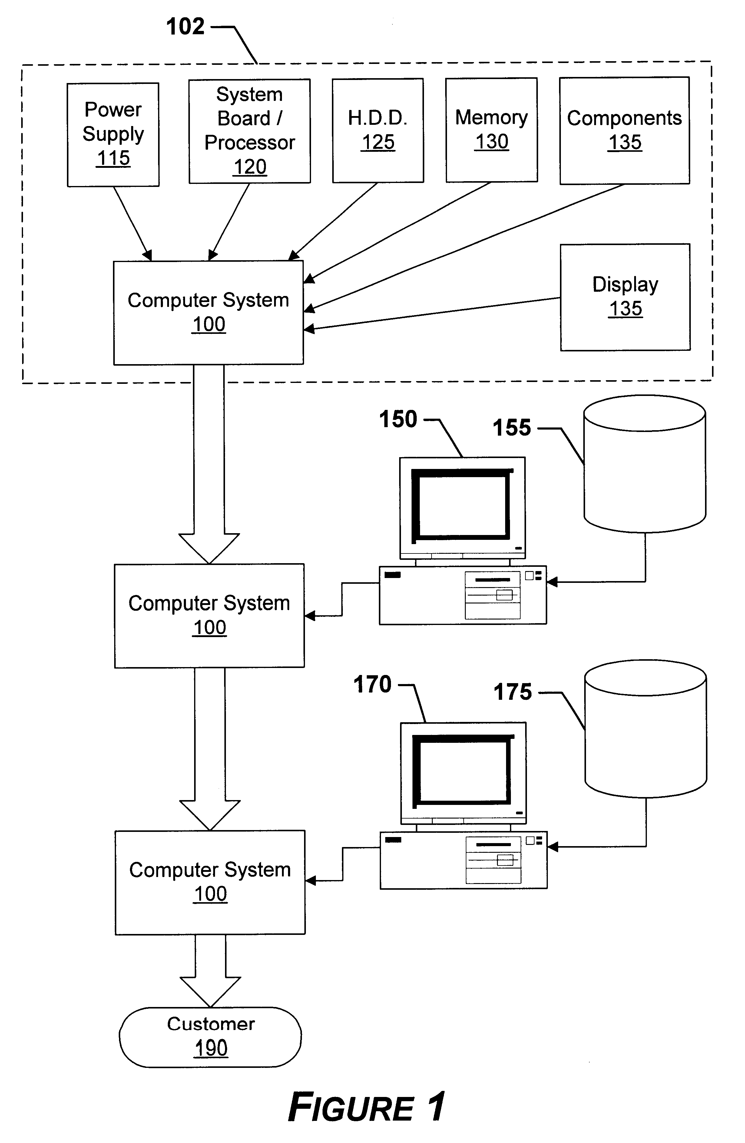 User specific execution of programs