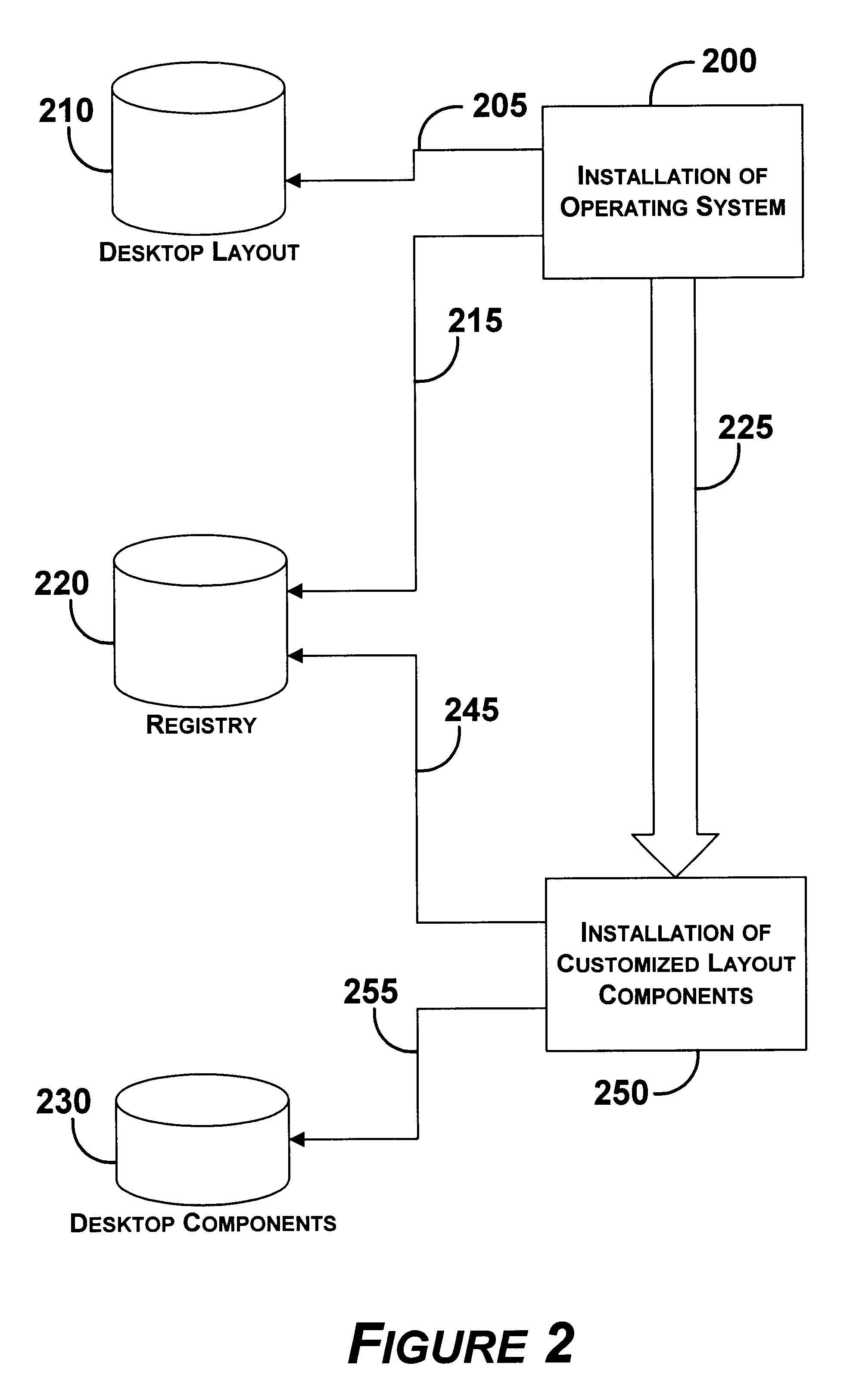 User specific execution of programs