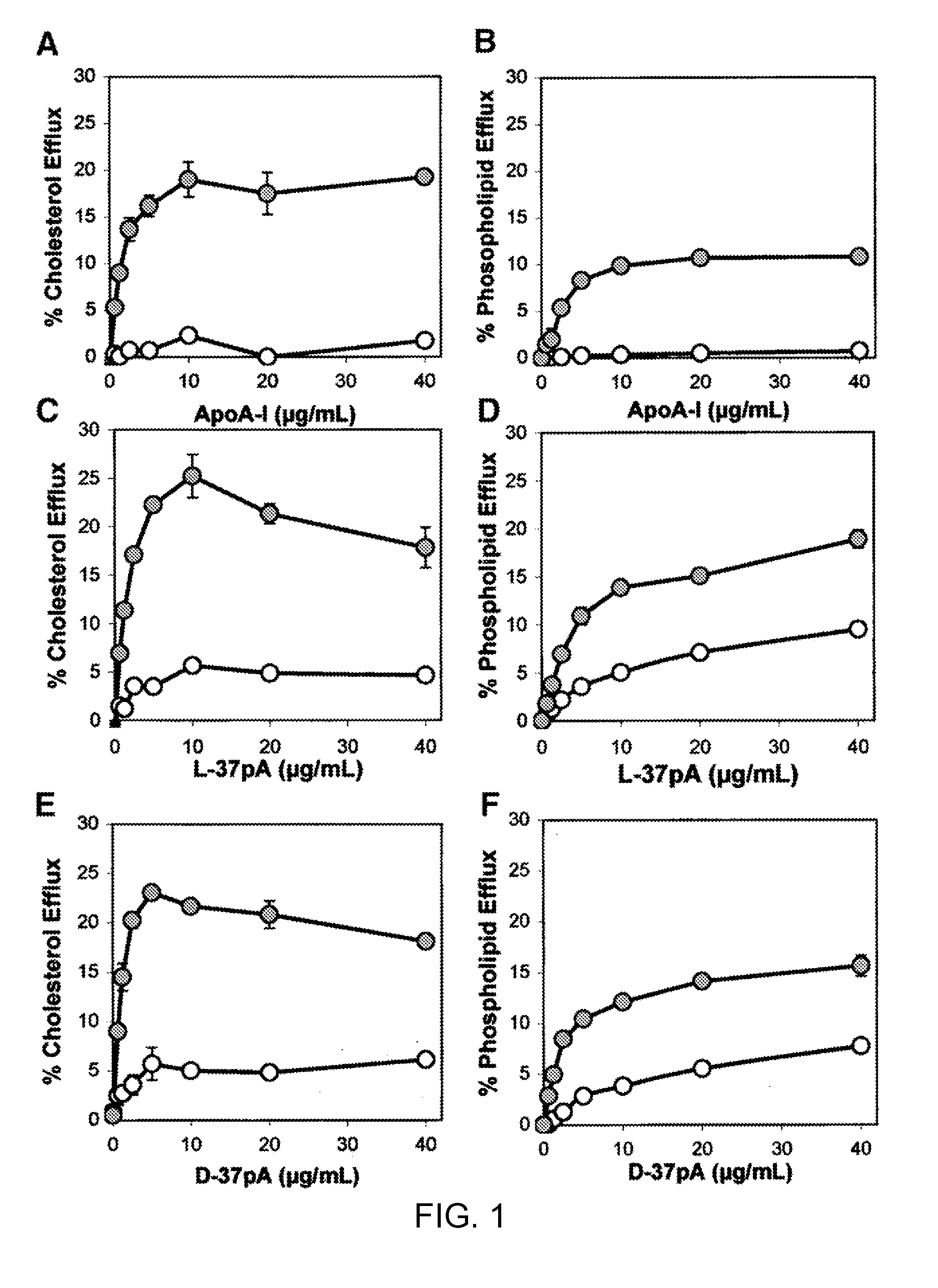 Multi-domain amphipathic helical peptides and methods of their use