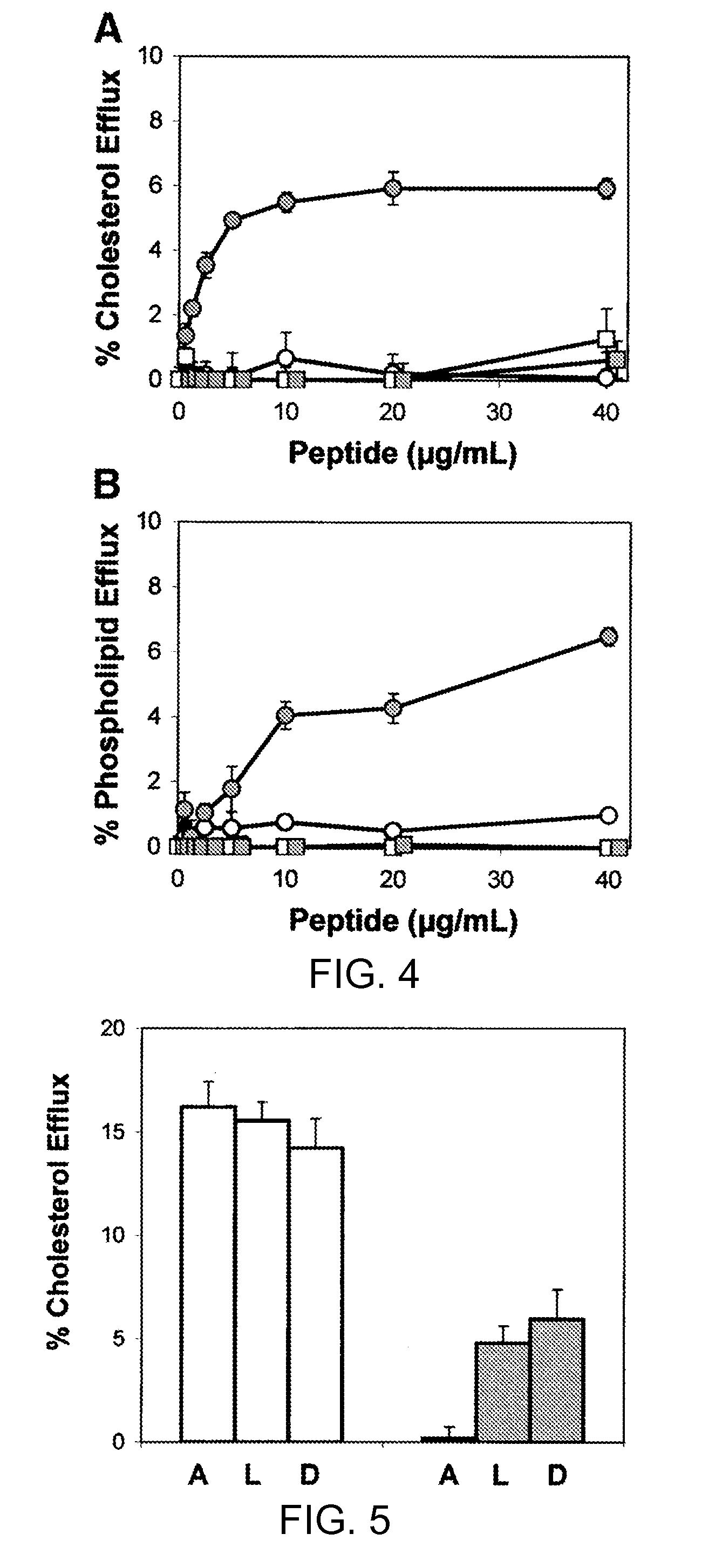 Multi-domain amphipathic helical peptides and methods of their use