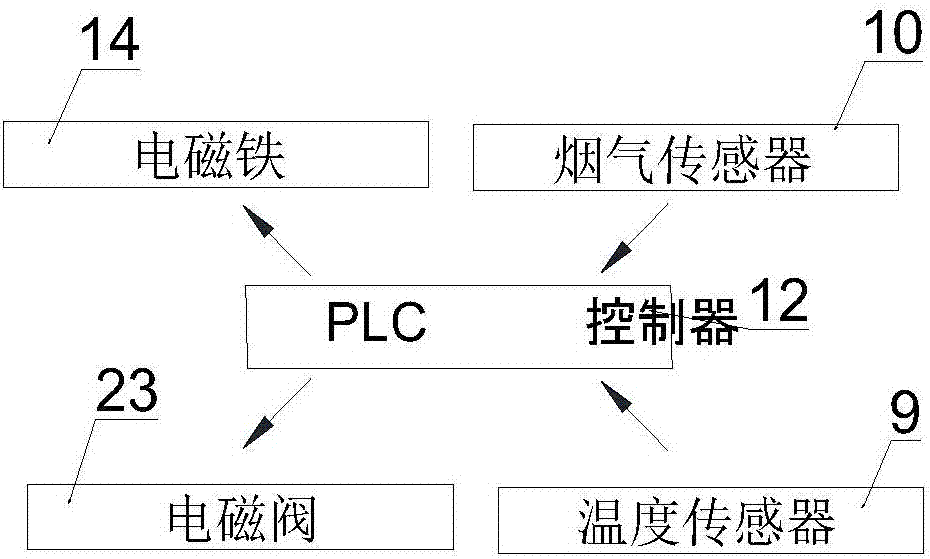 Power cabinet with fire extinguishing function