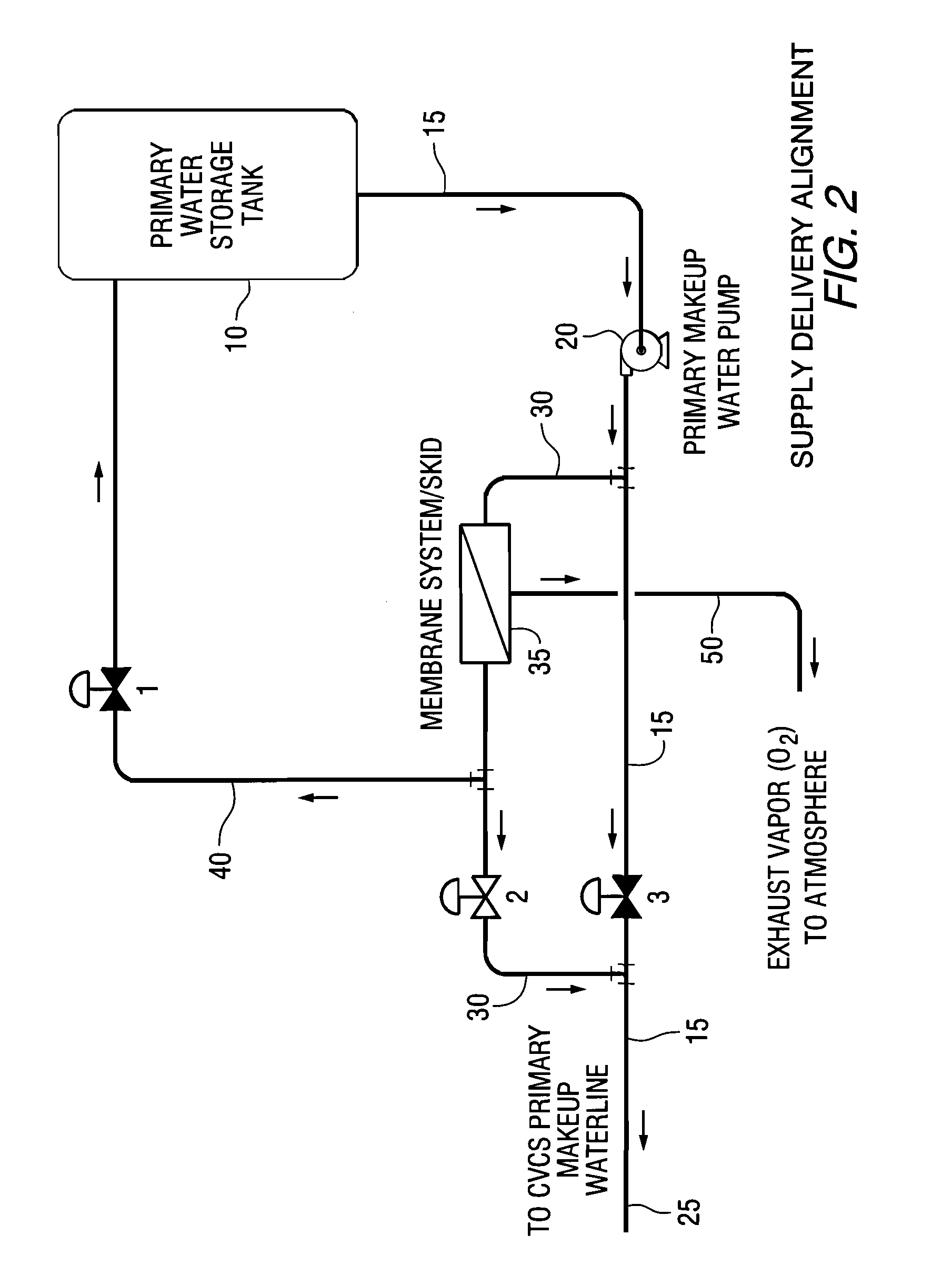 System and method for removal of dissolved gases in makeup water of a water-cooled nuclear reactor