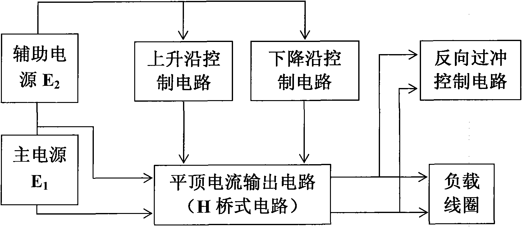 Emission current subdivision control circuit based on magnetic source electromagnetic method