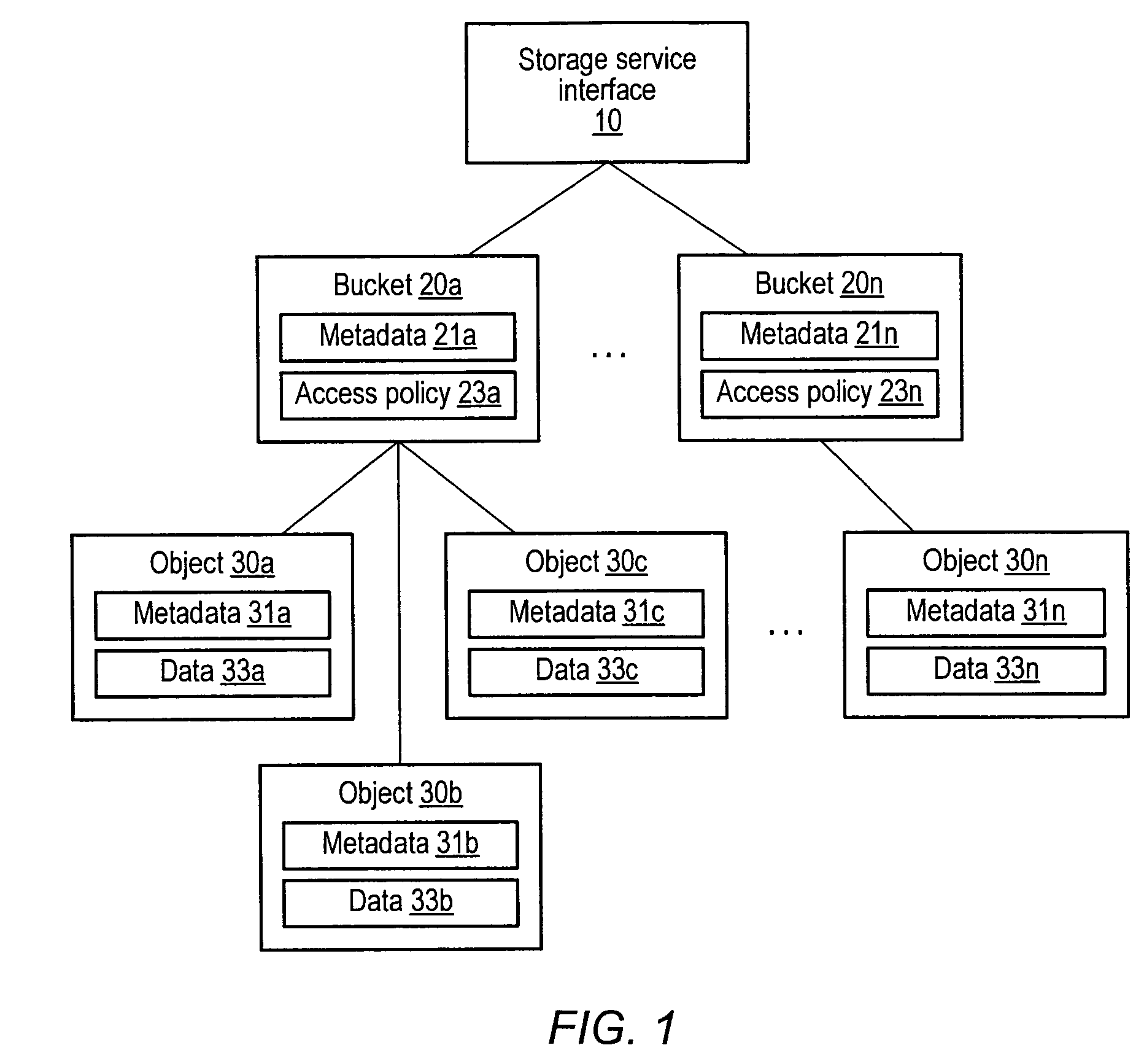 Distributed storage system with support for distinct storage classes