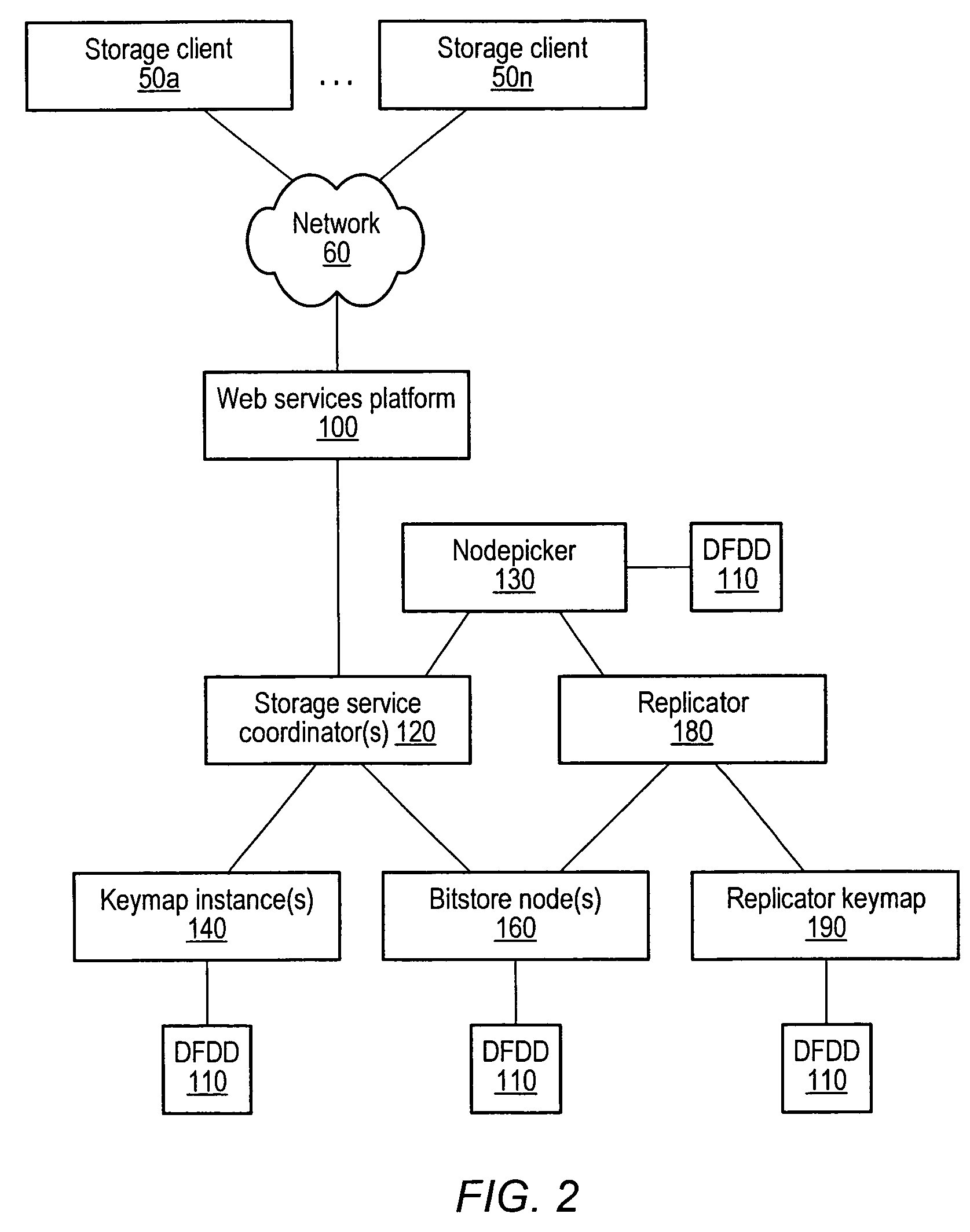 Distributed storage system with support for distinct storage classes