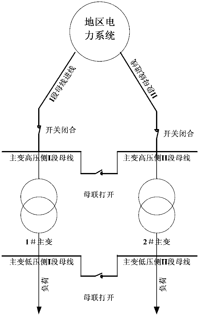 Simulation method of integrated defense system for enhancing coal enterprise power system power supply reliability