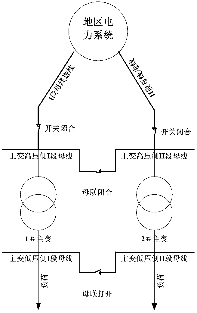 Simulation method of integrated defense system for enhancing coal enterprise power system power supply reliability