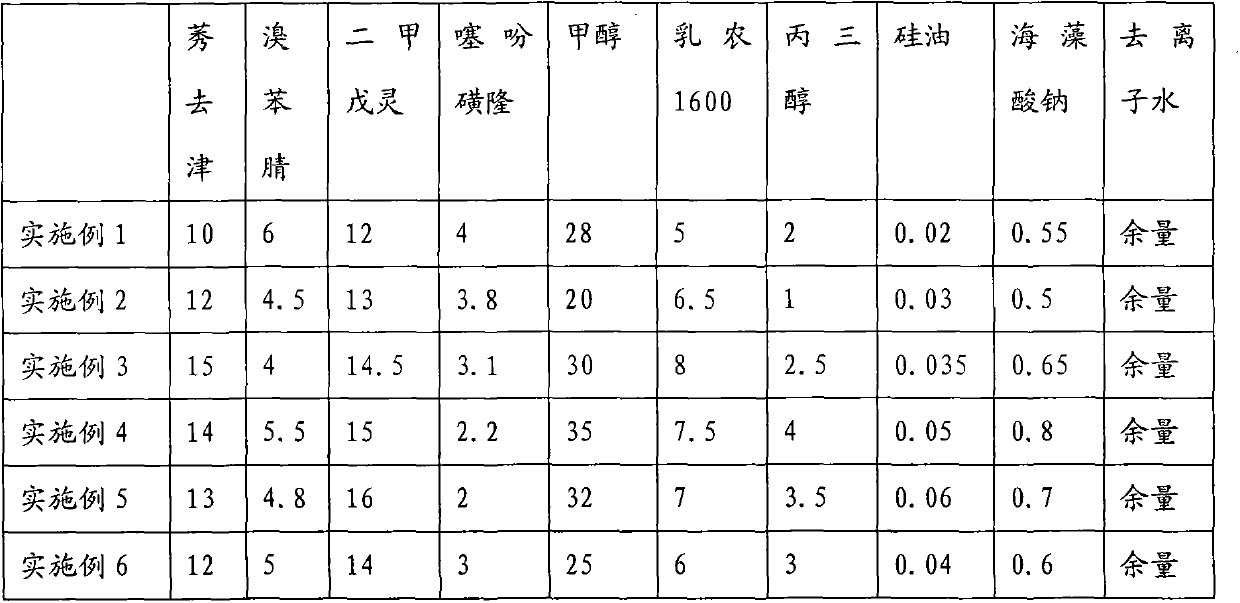 Complex formulation herbicide for protective cultivation of corn field