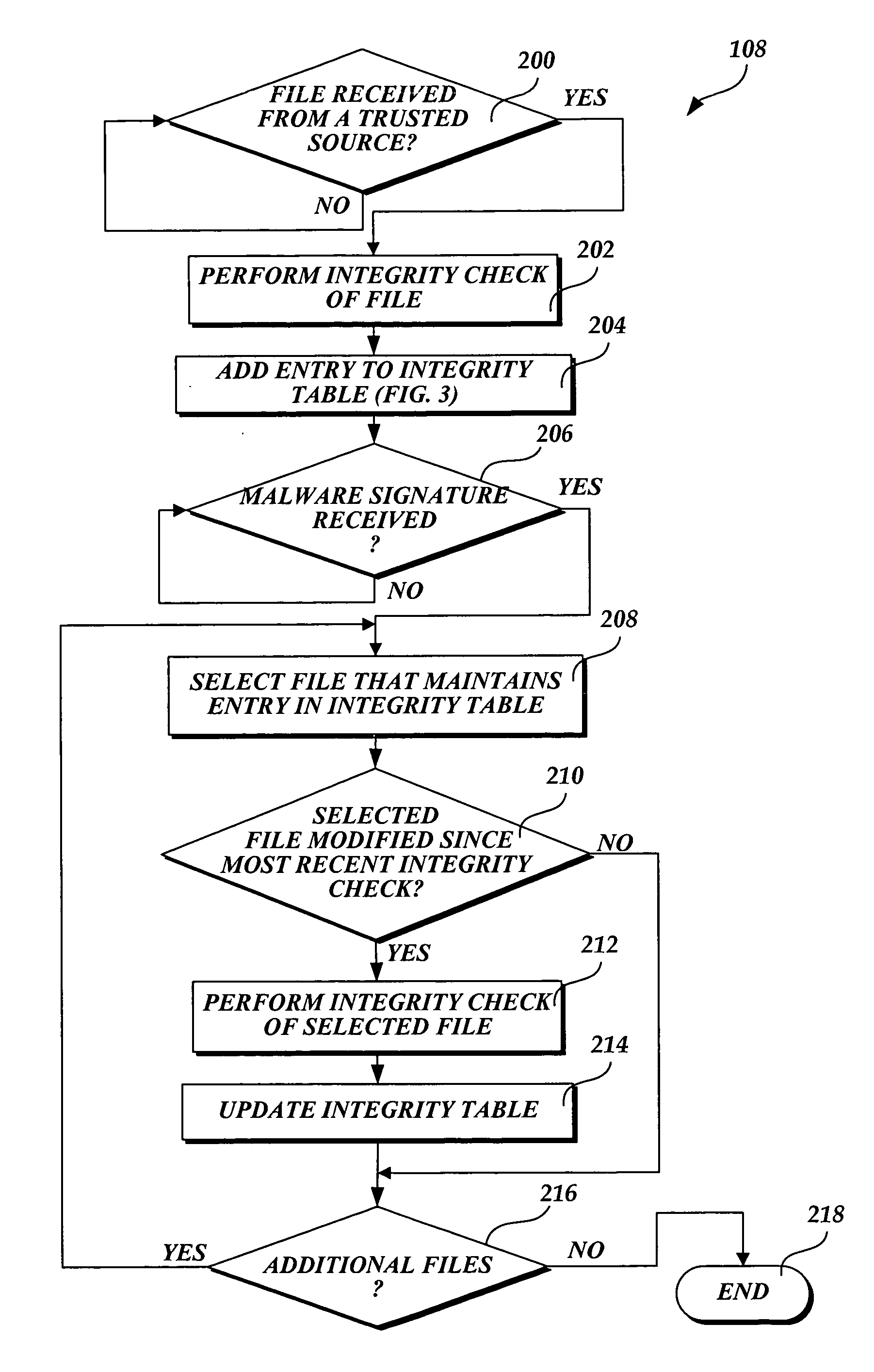 System and method of selectively scanning a file on a computing device for malware