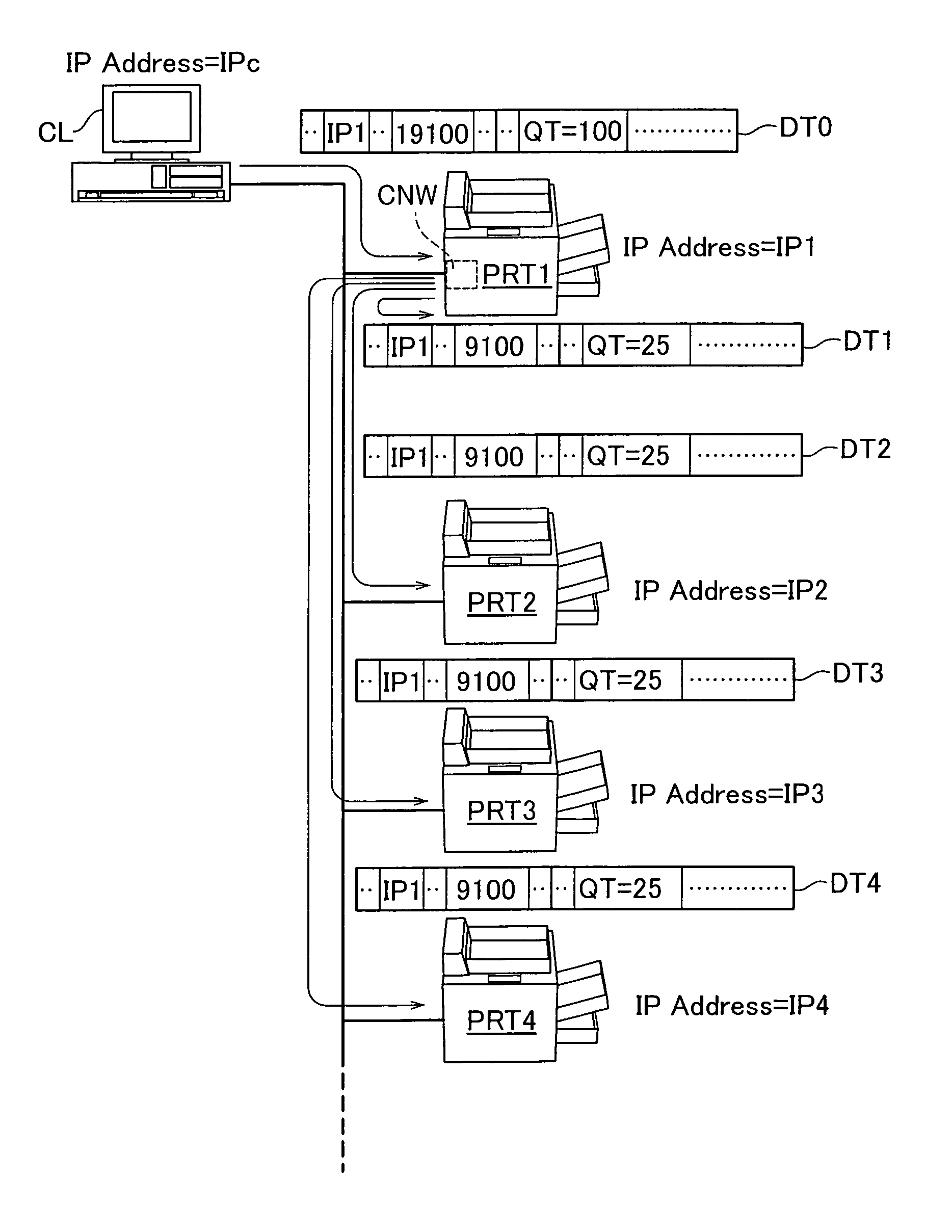 Distributed printing control device and print job distribution method