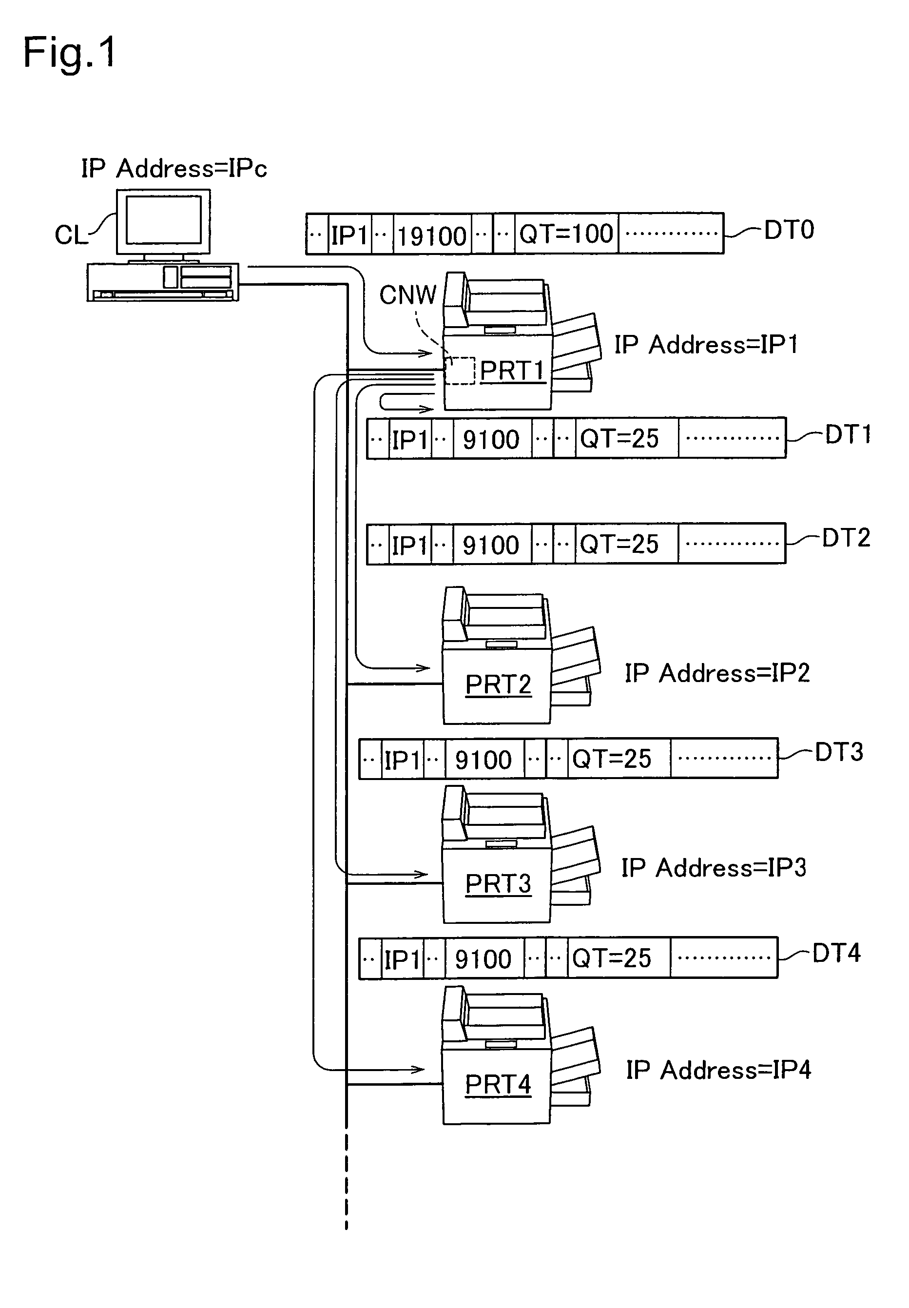 Distributed printing control device and print job distribution method