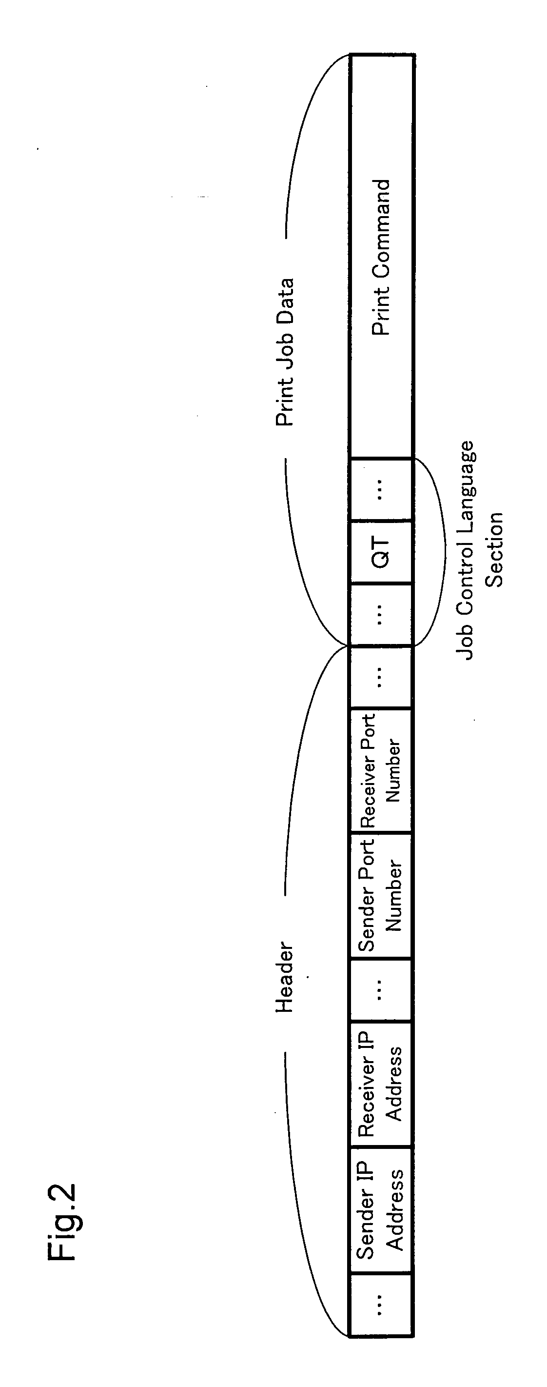 Distributed printing control device and print job distribution method