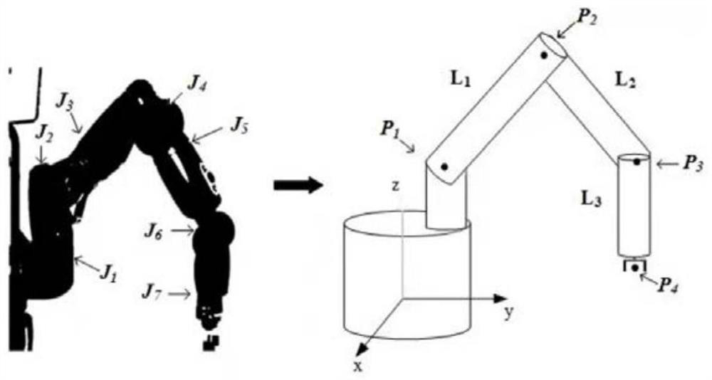 Manipulator autonomous obstacle avoidance planning method and system in dynamic environment