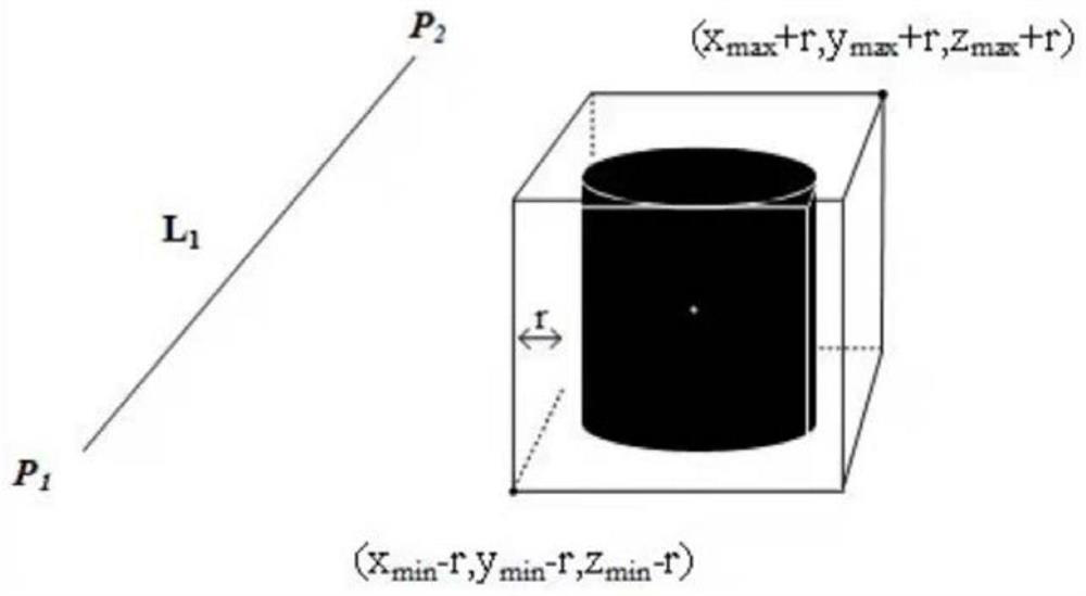 Manipulator autonomous obstacle avoidance planning method and system in dynamic environment