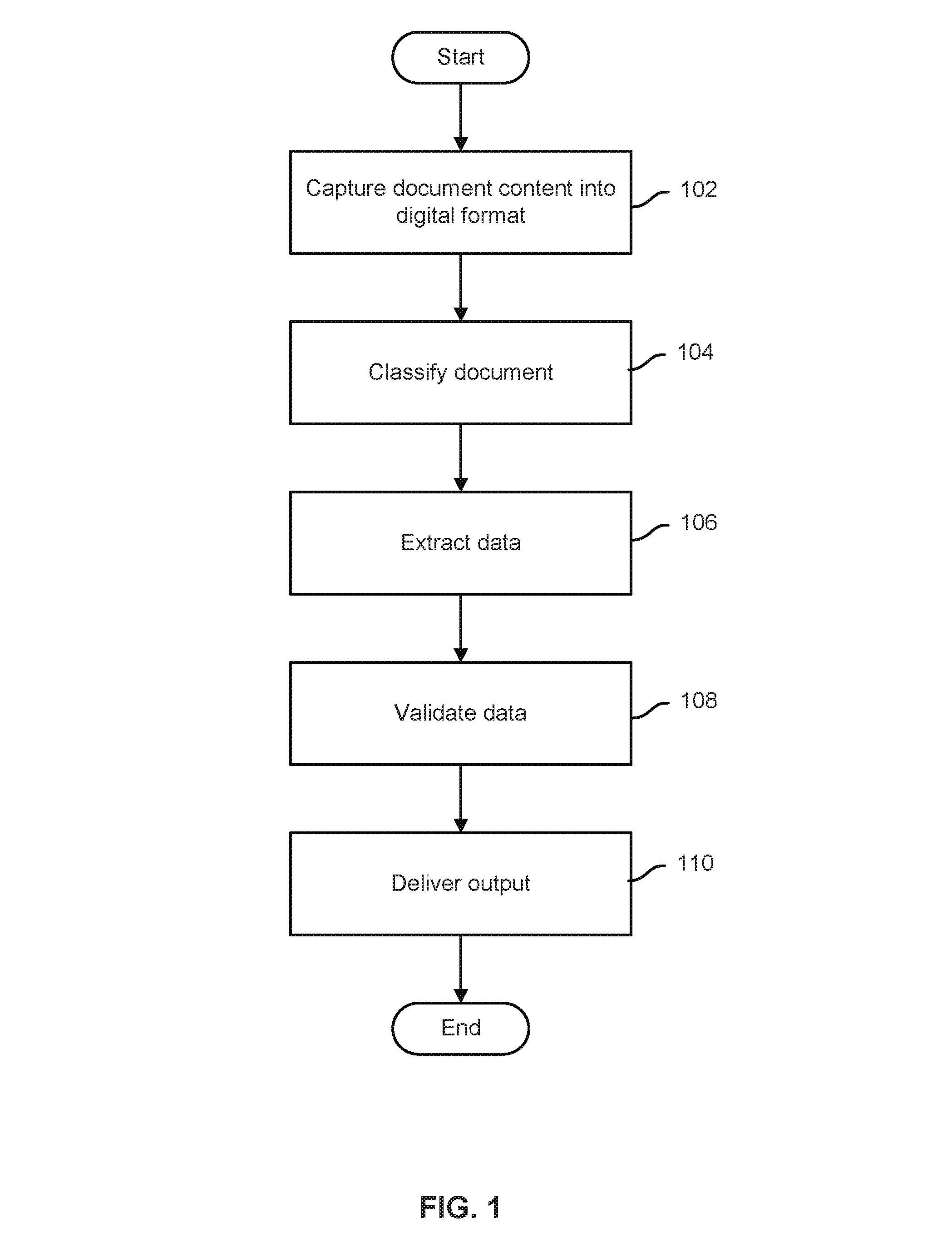 Multi-page document recognition in document capture