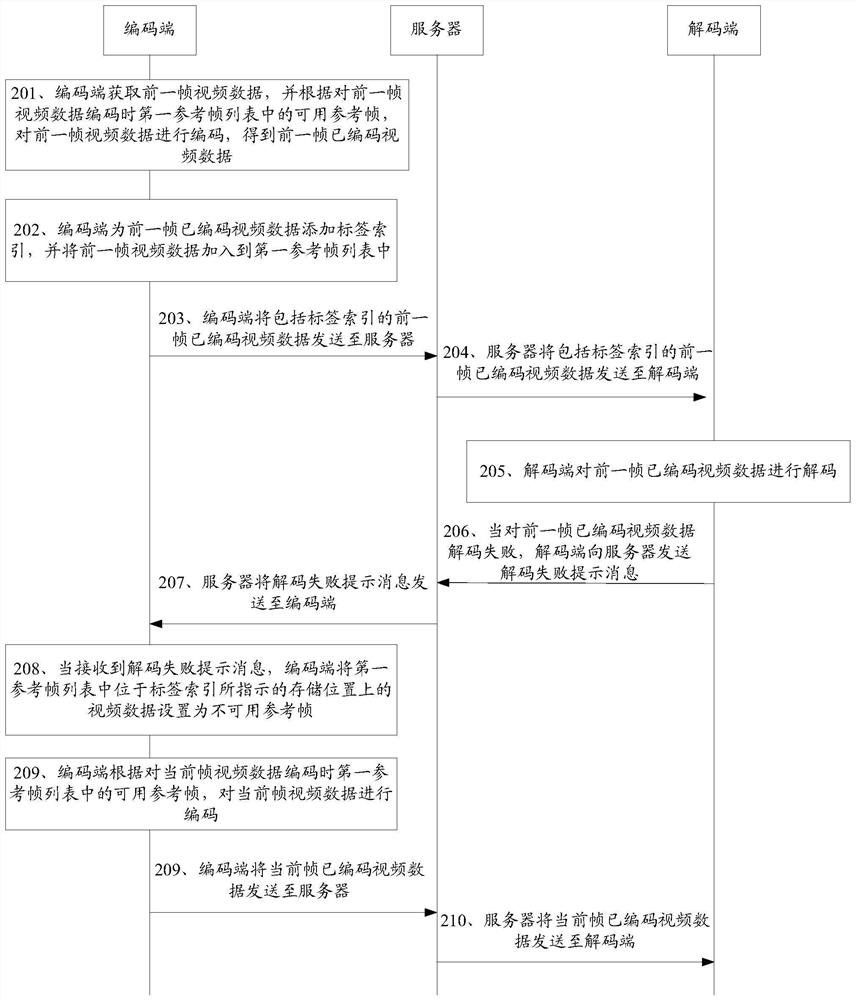 Video encoding method, video decoding method, terminal and storage medium