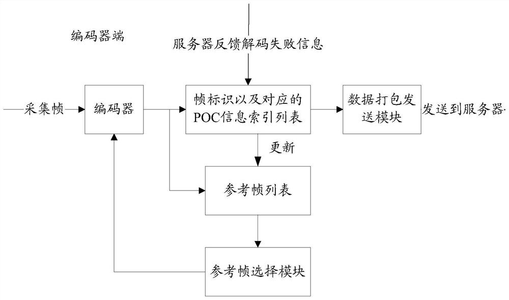 Video encoding method, video decoding method, terminal and storage medium