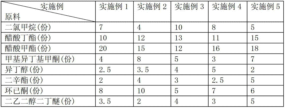 Active solvent for surface grain forming technology of wood products