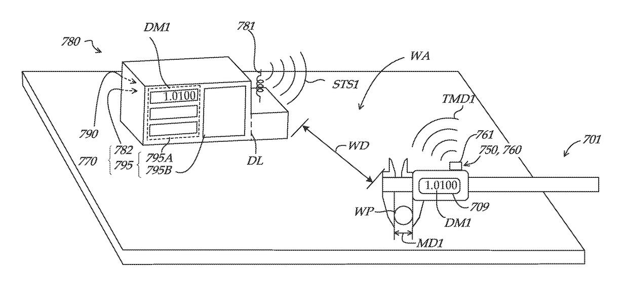 Battery-less data transmission module accessory for portable and handheld metrology devices