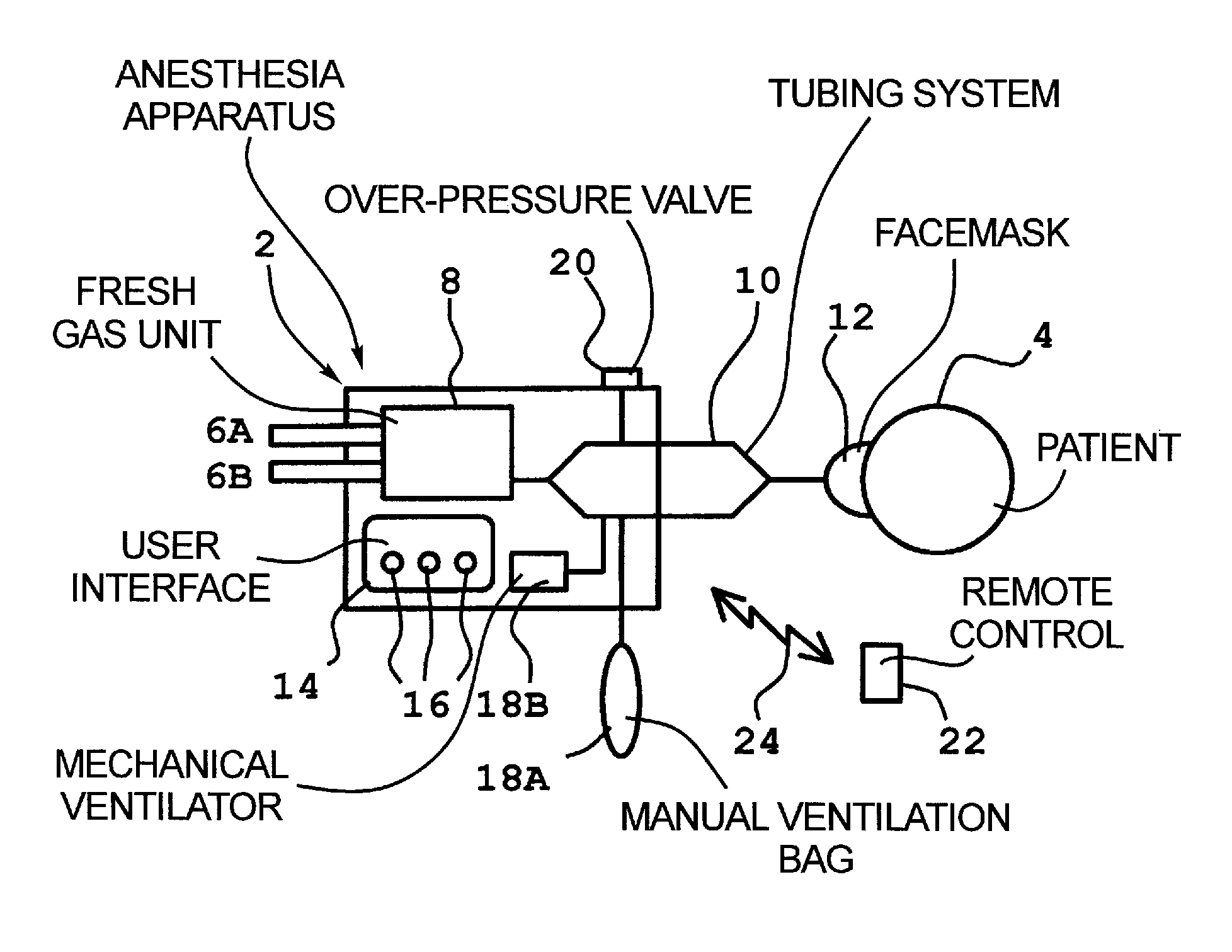 Anesthesia apparatus with remote control during operation in a manual ventilation mode