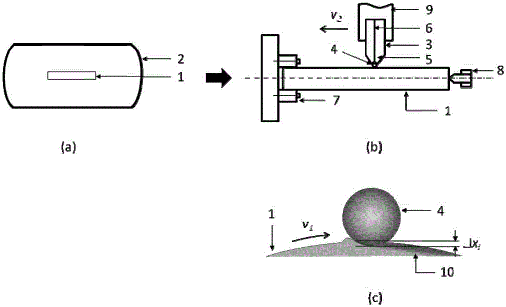 Surface-controllable composite strengthening method for forged steel crankshaft material