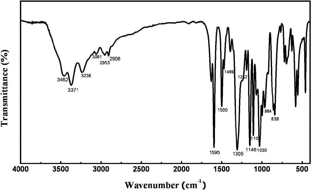 Polyphosphamide fire retardant with bicyclic phosphate structure and preparation method thereof