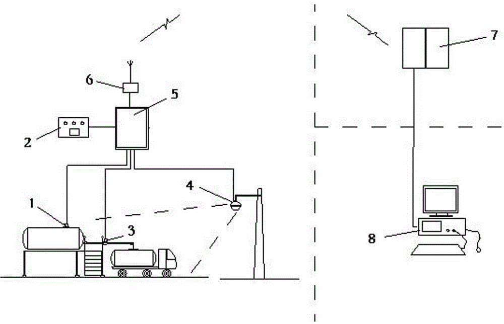 Wireless monitoring system and method for oil storage and transportation at oil filling point in oil field