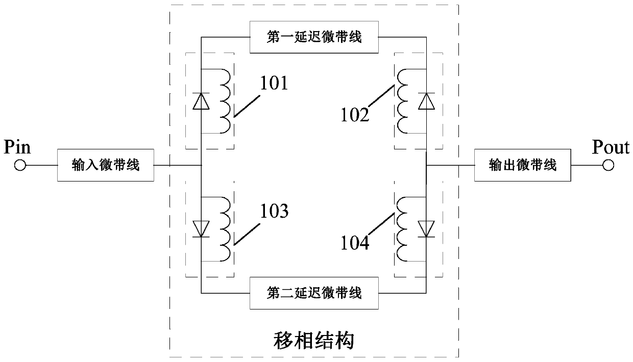 Improved switch line type phase shifter