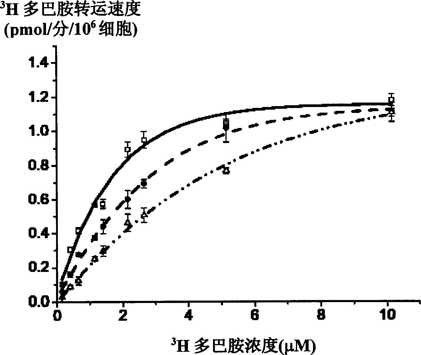 Dopamine transfer protein peptide inhibitor and its use