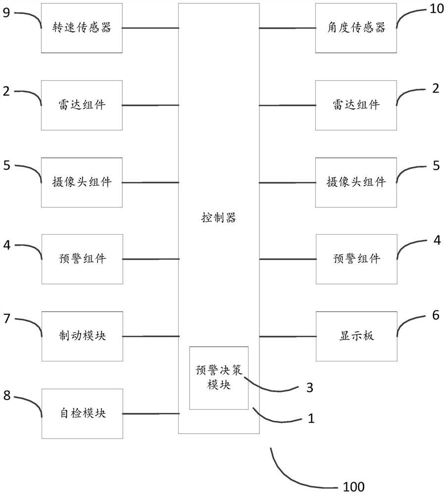 Early warning system and method for visual blind area of vehicle, and vehicle