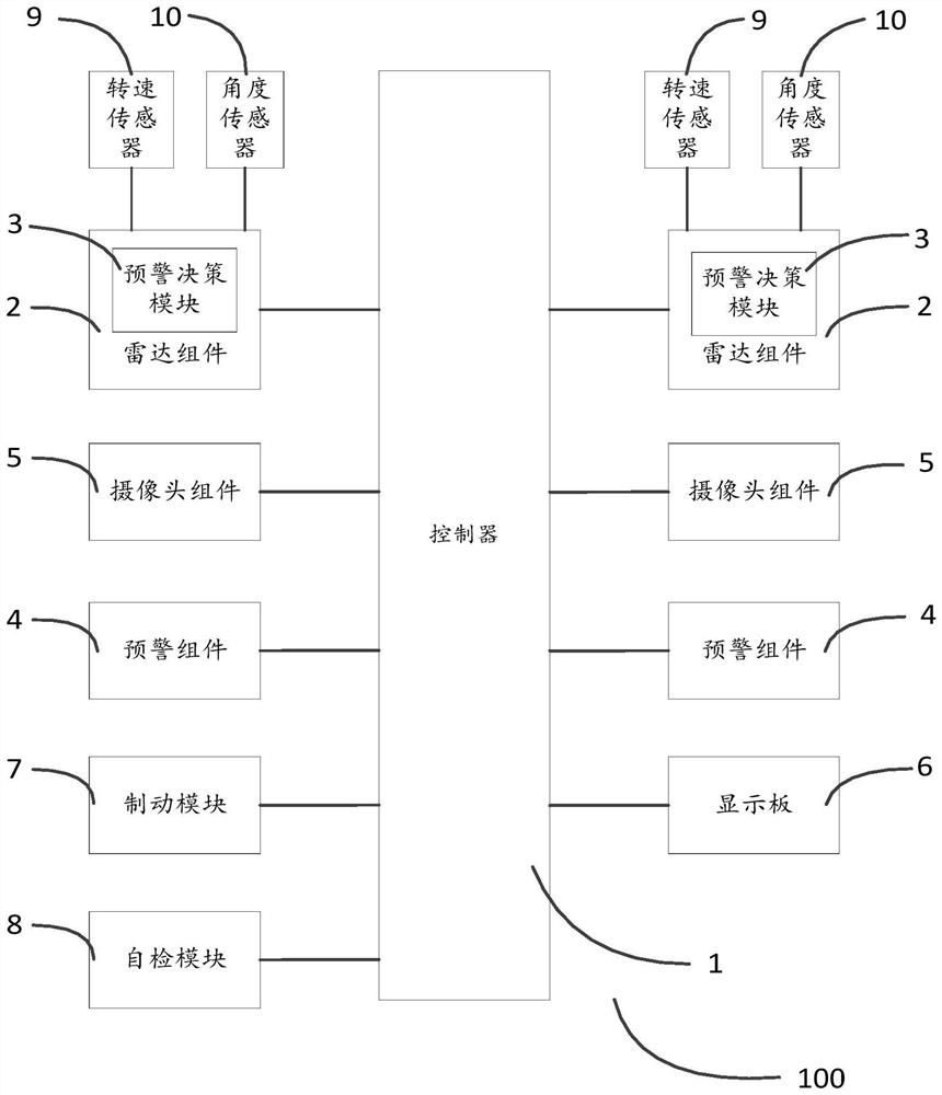 Early warning system and method for visual blind area of vehicle, and vehicle