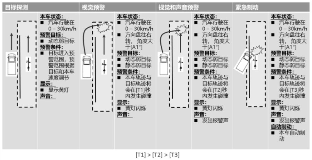 Early warning system and method for visual blind area of vehicle, and vehicle